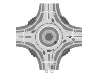 roundabout image 1