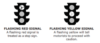 traffic lights signals image 5